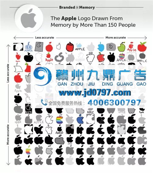 印象深刻的LOGO，通常都遵循着这5个规则
