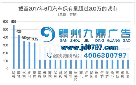 二手车金融市场调查:广告和交易不成正比