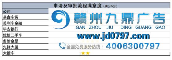 二手车金融市场调查:广告和交易不成正比