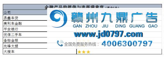 二手车金融市场调查:广告和交易不成正比