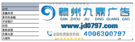 二手车金融市场调查:广告和交易不成正比