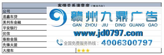 二手车金融市场调查:广告和交易不成正比