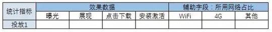 广告投放的数据思路