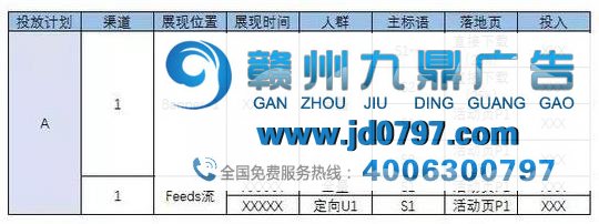 广告投放的数据思路