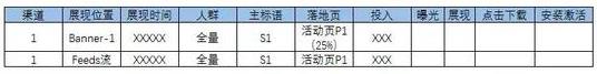 广告投放的数据思路