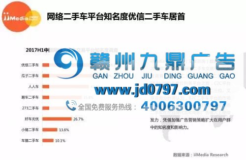 瓜子、人人二人车开撕，“销量全国领先”正成为行业大战火药桶
