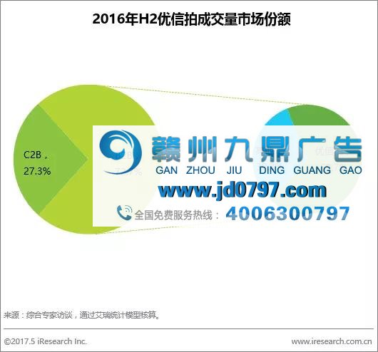 瓜子、人人二人车开撕，“销量全国领先”正成为行业大战火药桶