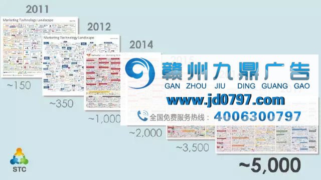营销广告人的奋斗:怎样才能做到无可取代?