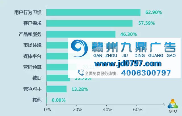 营销广告人的奋斗:怎样才能做到无可取代?