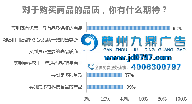 优衣库 优智双十一：智慧优生活，聪明新消费