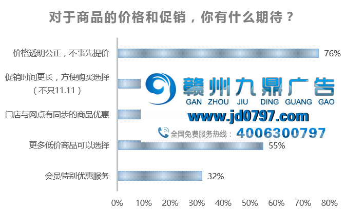 优衣库 优智双十一：智慧优生活，聪明新消费