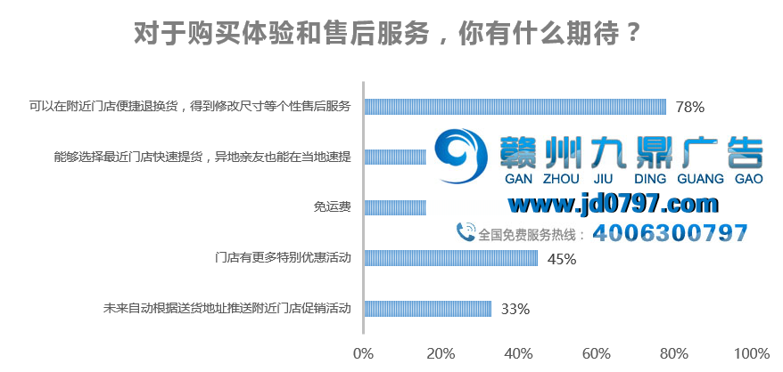 优衣库 优智双十一：智慧优生活，聪明新消费