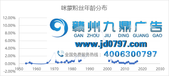 咪蒙凭什么写出那么火的文章