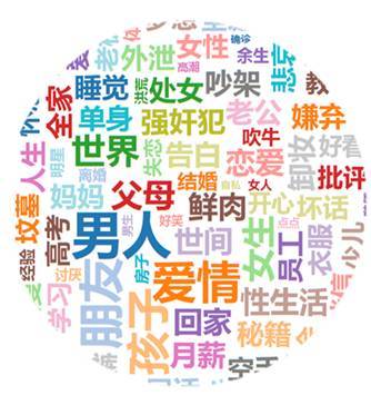咪蒙凭什么写出那么火的文章