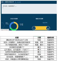 咪蒙凭什么写出那么火的文章