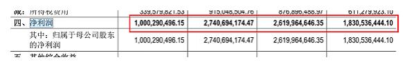 “六个核桃”只剩2个，广告和招股书谁在撒谎