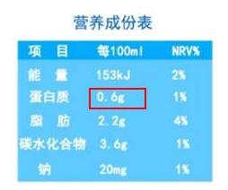“六个核桃”只剩2个，广告和招股书谁在撒谎