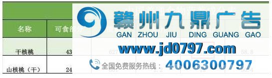 “六个核桃”只剩2个，广告和招股书谁在撒谎
