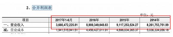 “六个核桃”只剩2个，广告和招股书谁在撒谎
