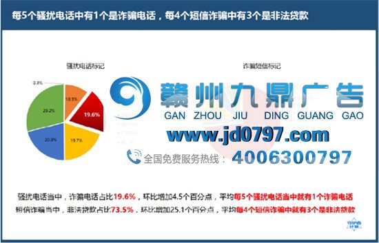 腾讯“守护者计划”发布第三季度《反电信网络诈骗大数据报告》： 诈骗数量与金额双降，全民反诈骗意识倍增