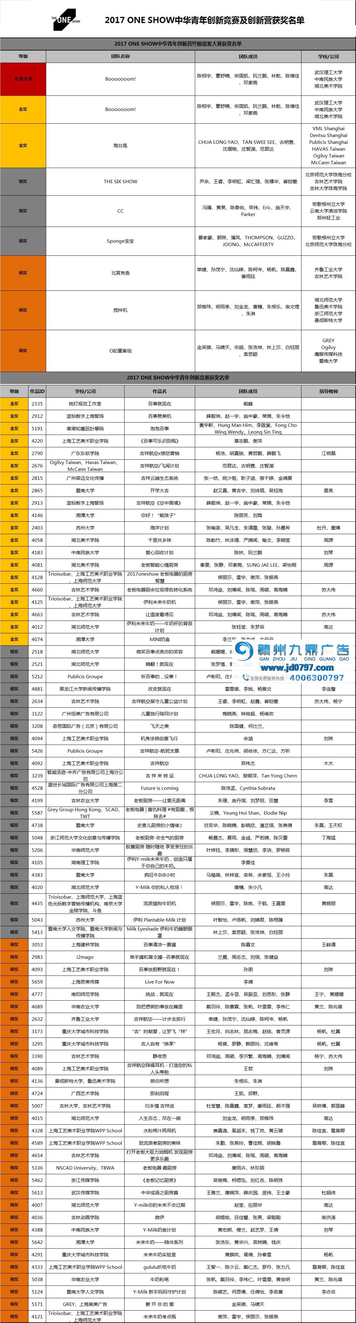 2017 ONE SHOW中华青年创新竞赛获奖名单揭晓