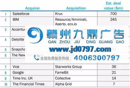 咨询公司入侵:到底会给广告业带来什么?