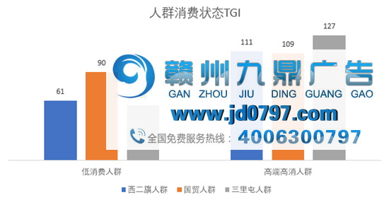 腾讯社交数据告诉你，西二旗人的五万月薪到底花到哪里去了