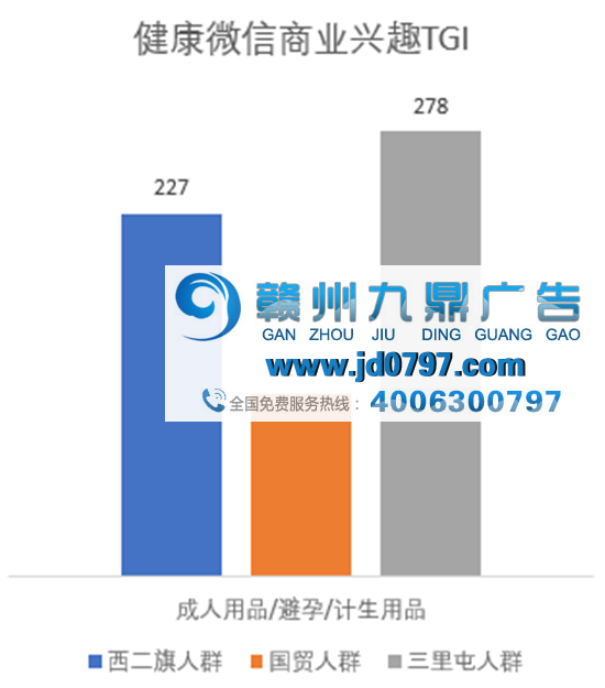 腾讯社交数据告诉你，西二旗人的五万月薪到底花到哪里去了