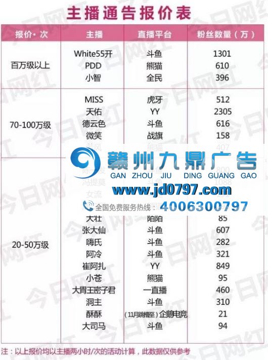 一支广告1800万?你看到的可能是网红主播的假报价单
