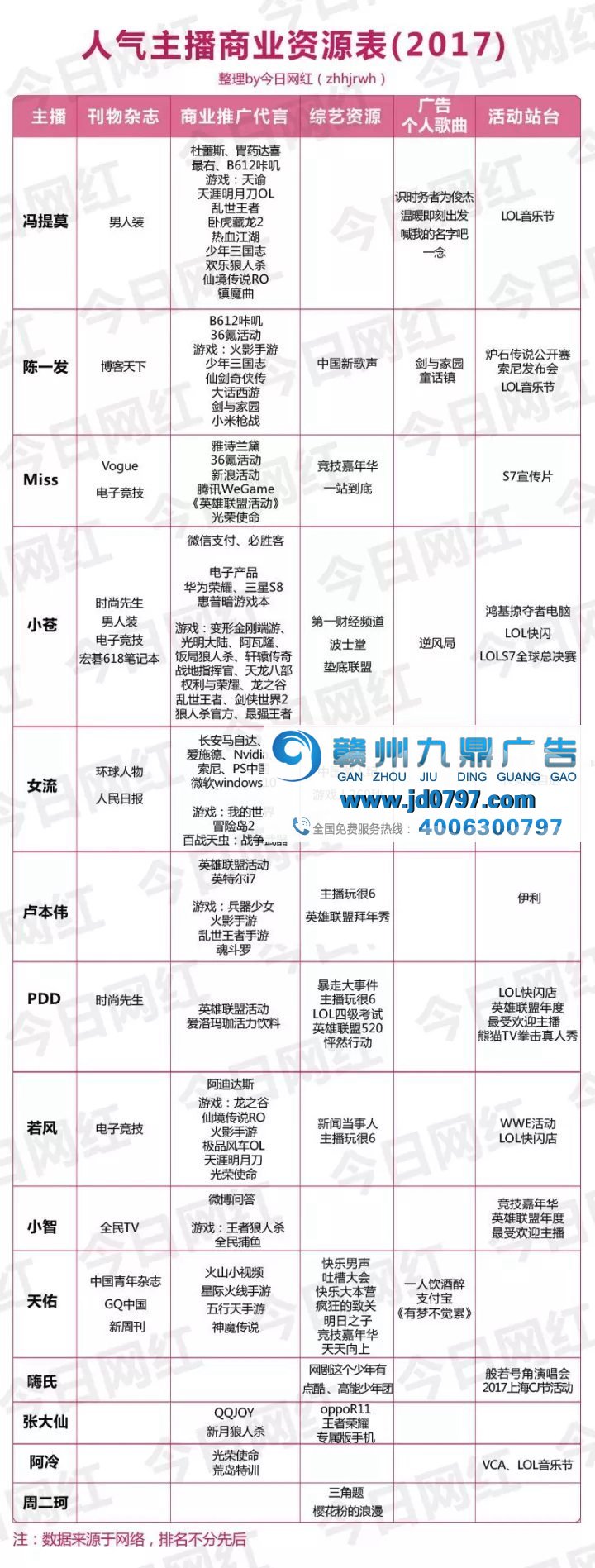 一支广告1800万?你看到的可能是网红主播的假报价单