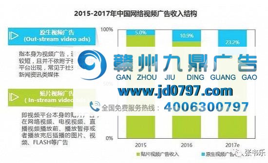 Facebook说原生视频广告最牛，为什么那些广告主没看到疗效？