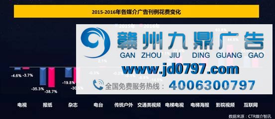 消费升级时代，2017年中国广告业的6个变化
