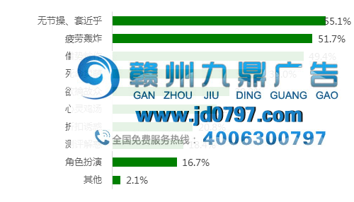 消费升级时代，2017年中国广告业的6个变化