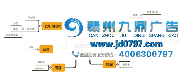 在你刷网页的时候,杜蕾斯已经刷屏了!你比杜蕾斯就差了这三步!