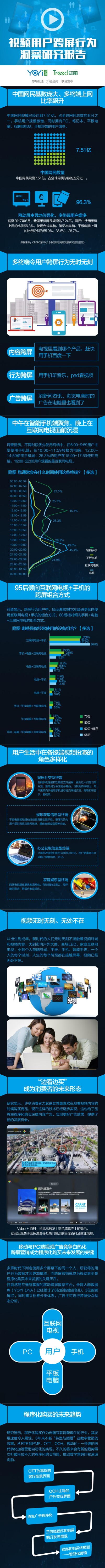 《视频用户跨屏行为洞察研究报告》：跨屏如何重构营销
