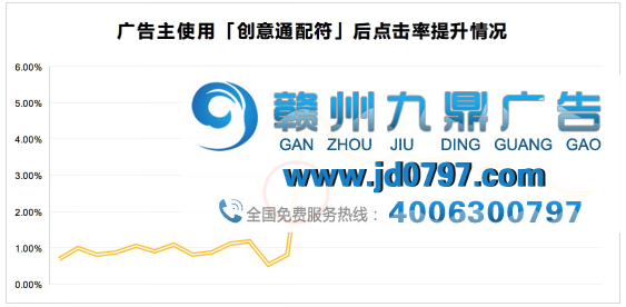 千人万面时代来临，360达芬奇画布展现营销魅力