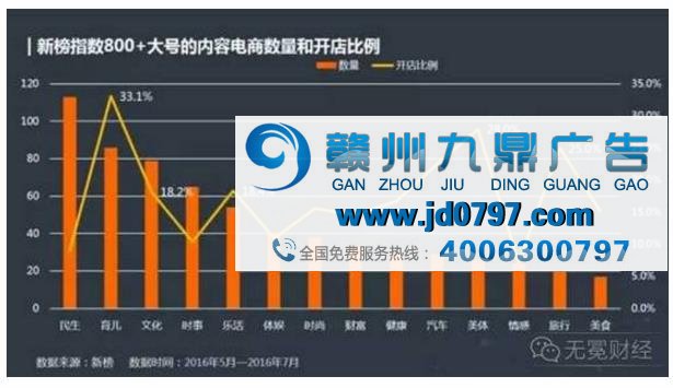 “一条”成绩单：年入2亿广告后转身，一年卖货10亿元，2018年上市有戏？