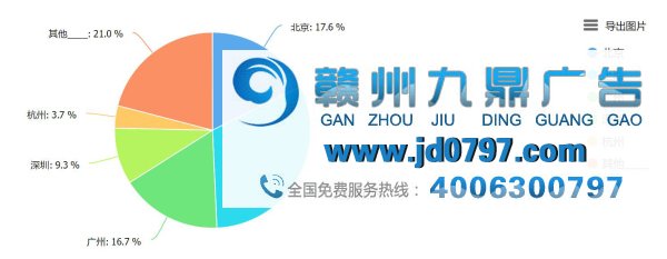 最新出炉！2017年广告行业薪资报告发布