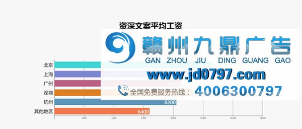 最新出炉！2017年广告行业薪资报告发布