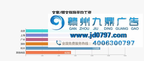 最新出炉！2017年广告行业薪资报告发布