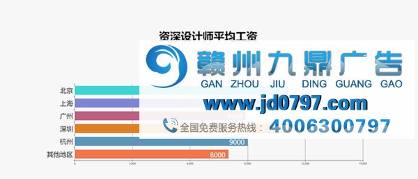 最新出炉！2017年广告行业薪资报告发布