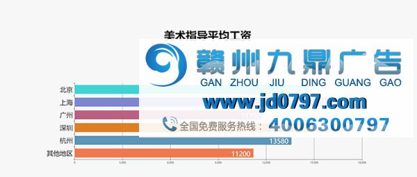 最新出炉！2017年广告行业薪资报告发布