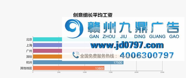 最新出炉！2017年广告行业薪资报告发布