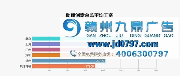 最新出炉！2017年广告行业薪资报告发布