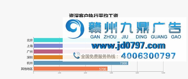 最新出炉！2017年广告行业薪资报告发布