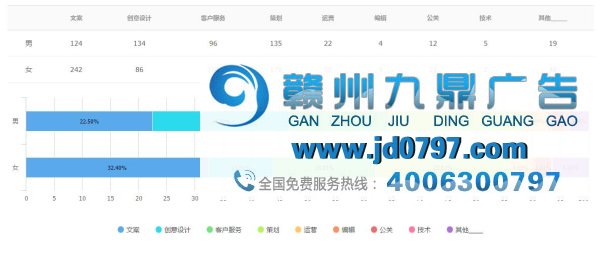 最新出炉！2017年广告行业薪资报告发布