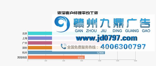最新出炉！2017年广告行业薪资报告发布