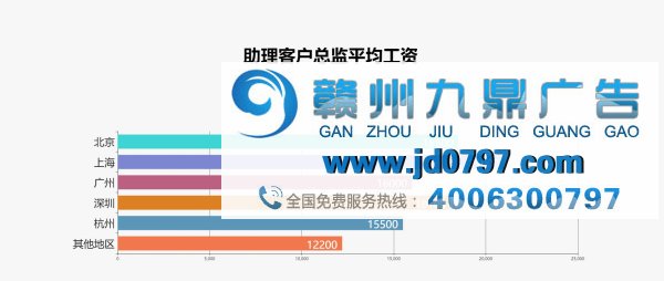 最新出炉！2017年广告行业薪资报告发布