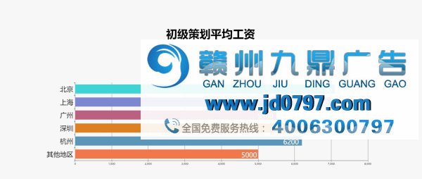 最新出炉！2017年广告行业薪资报告发布