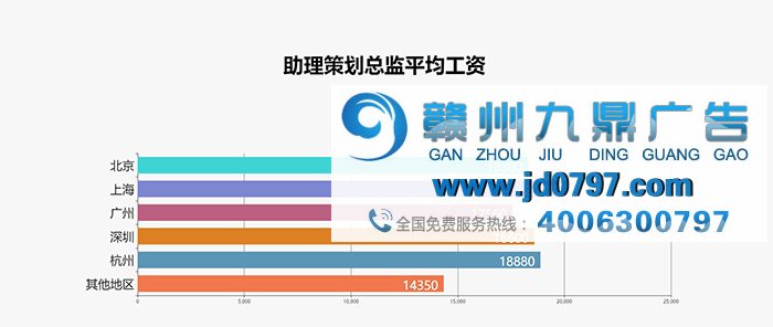 最新出炉！2017年广告行业薪资报告发布